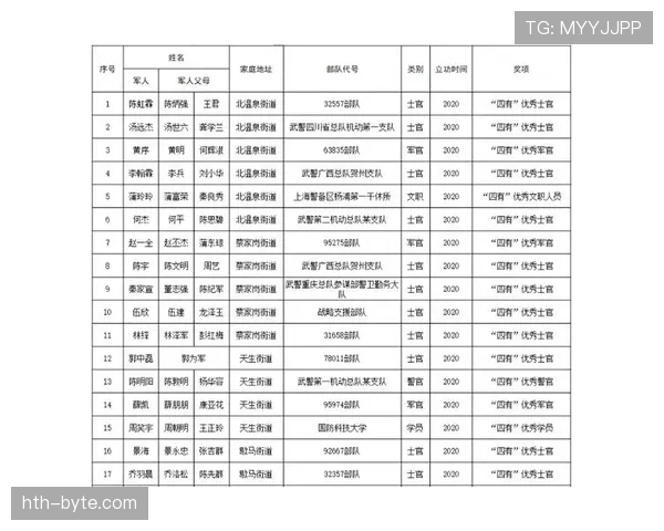 独立队公布最新大名单备战关键联赛战役